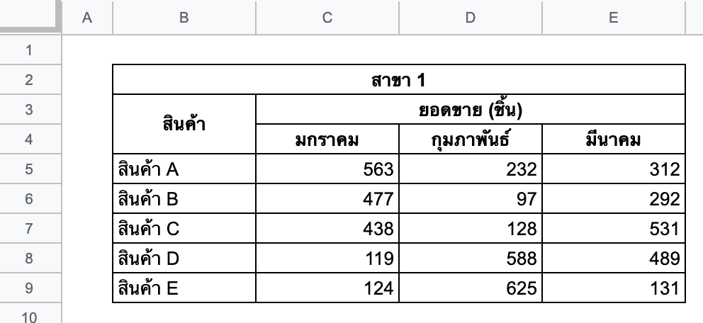 คุณทำแบบนี้หรือไม่ 1
