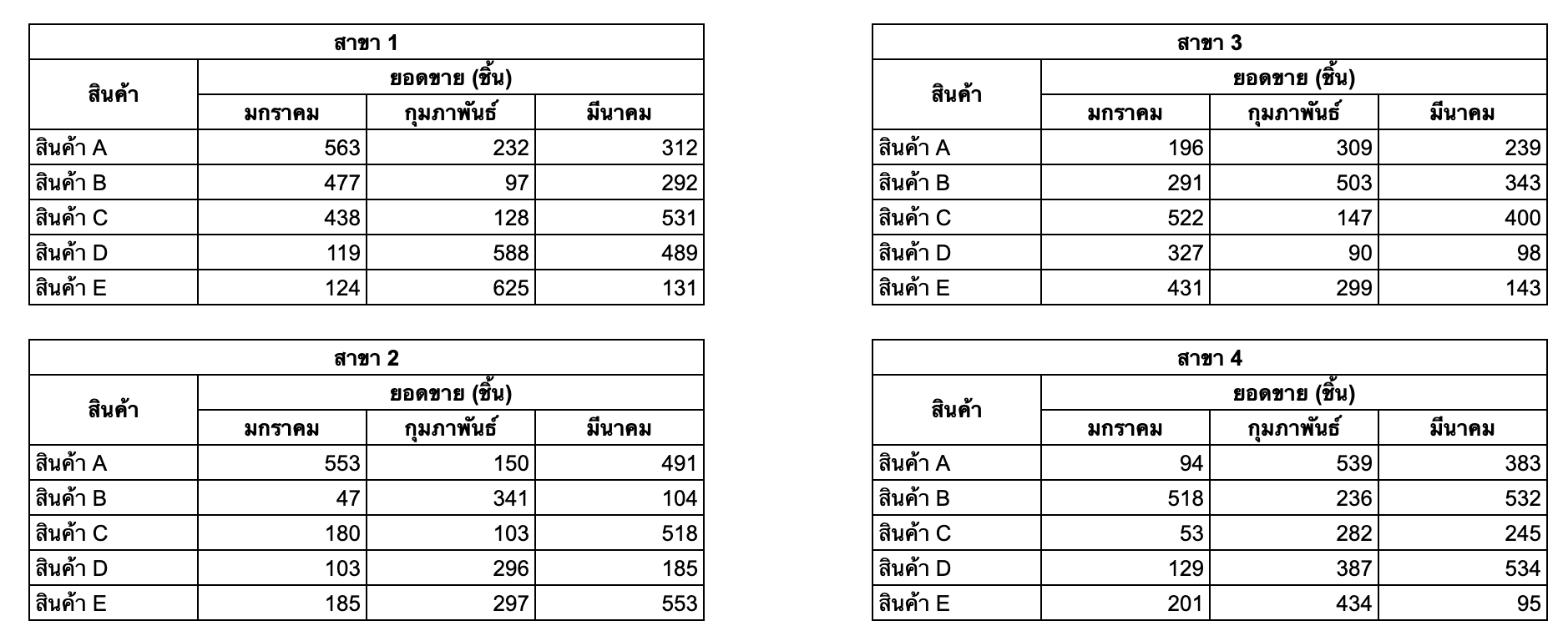 ตัวอย่างที่ 1-1