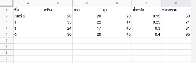 ตารางของกล่องพัสดุ
